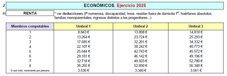 Cuadro con los ejercicios económicos 2025