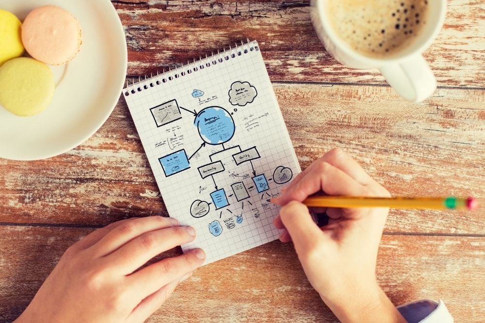 Plano de mesa de estudio con cuadernos, diagrama dibujado, lápiz en mano, taza de café y macarons, representando organización y esquematización del aprendizaje