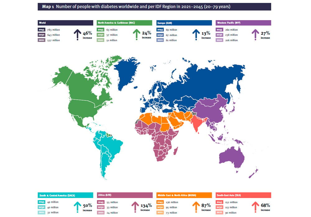 Mapa con datos sobre personas afectadas de diabetes en el mundo.