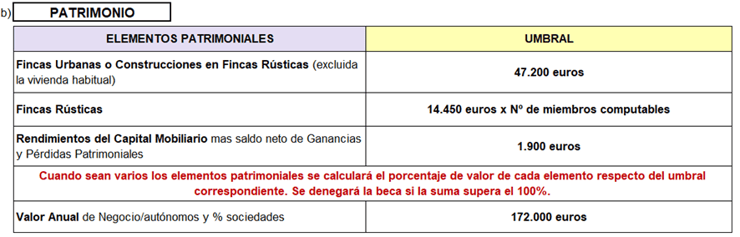 Tabla con los requisitos económicos de las Becas MEFP 2024